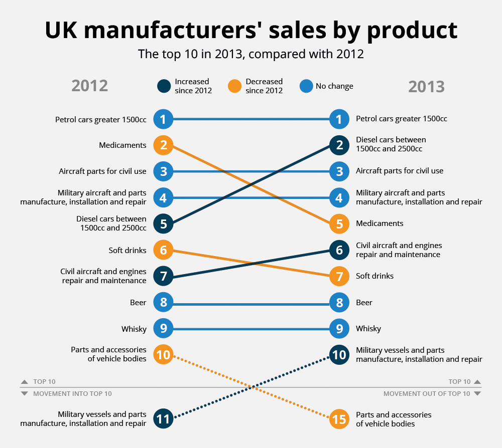 图2:按销售额计算产量最高的10种英国制造产品
