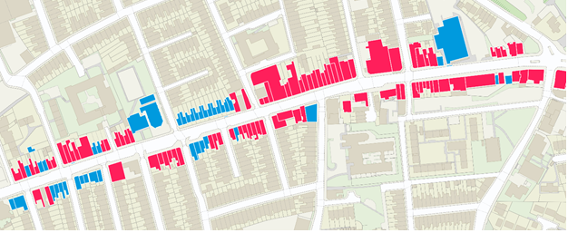 最后一个高街集群，在候选零售集群范围内收集一条街上的所有财产。作为填充过程的一部分，蓝色建筑与红色建筑连接在一起